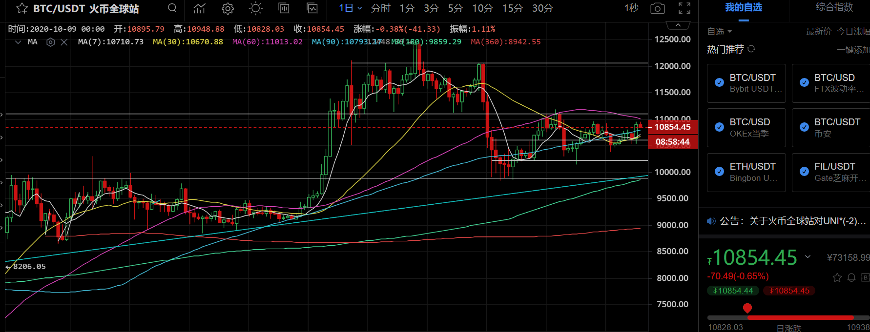 市值|10月9日数字货币评论：BTC表现平平，ETH趋势较弱