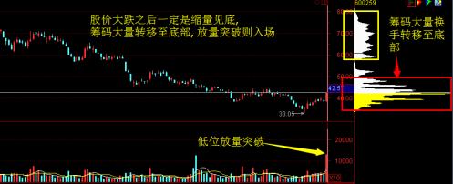 交易|中国股市最简单高效的交易系统：上升趋势+回档买入，值得读百遍!
