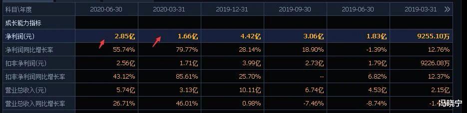 科技创新板|证券行业未来怎么分化？中报已经泄密