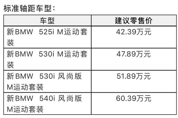 新款寶馬5系正式上市，42.39萬起售/動力升級&車身加長-圖2