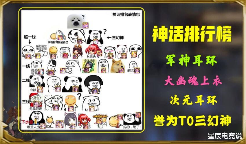 地下城与勇士|DNF趣味调查：对毕业神话的要求，17%玩家选择“有就行”