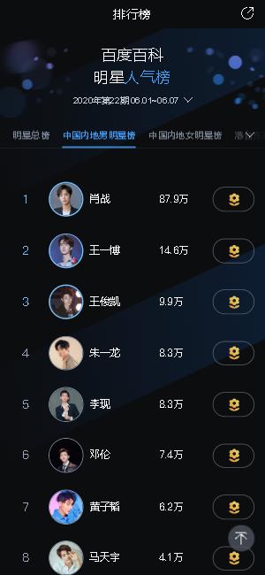 娱乐圈|用数据告诉当今你娱乐圈谁最火