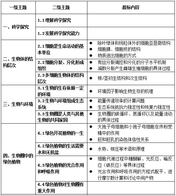 #教育部#延期至8月！还有…