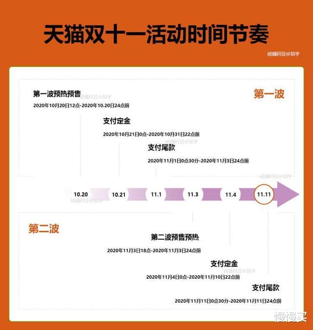 双十一|2020年双十一红包津贴玩法攻略！（淘宝/天猫篇）