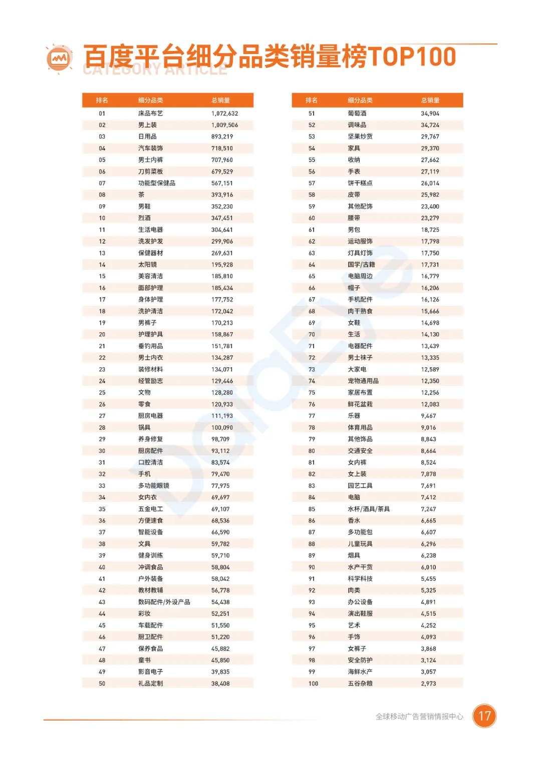 电子商务|二类电商行业整体趋势如何？2020广告投放概况