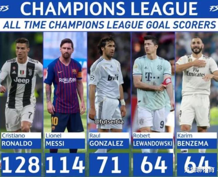 『梅西』满分10分+全场最佳！众所周知，赛后评分是专门为梅西而开发的