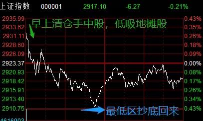 『好想你』局部牛市，稳了！干