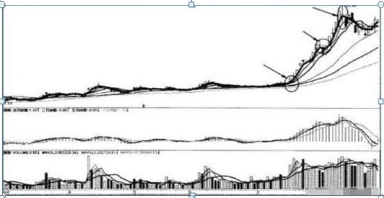 焦炭|中国股市：“线乱不看，形散不买”，学会不怕赚钱难，简单明了