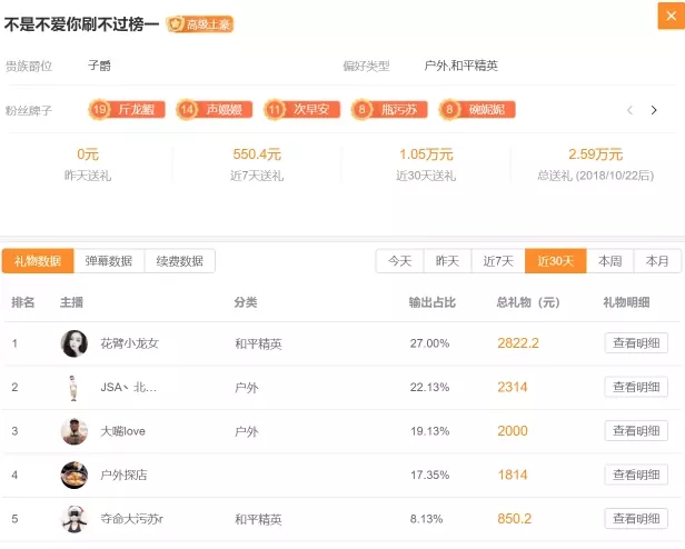 斗鱼|女主播没过任务大骂水友：天天来都欢迎你，一点礼物不刷？