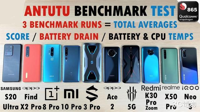 跑分▲10部手机安兔兔跑分测试：都是骁龙865处理器，差距比想象要大