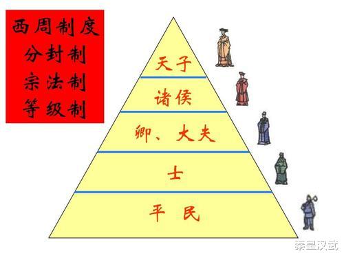 姜子牙|姜子牙家族墓发现空心砖,佐证民国猜想,网友:走下神坛的姜太公