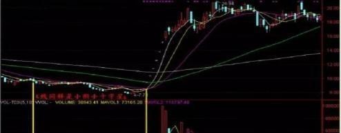 股价|中国股市:一旦出现“底部芝麻量”形态,千万别松手,拿错也要拿