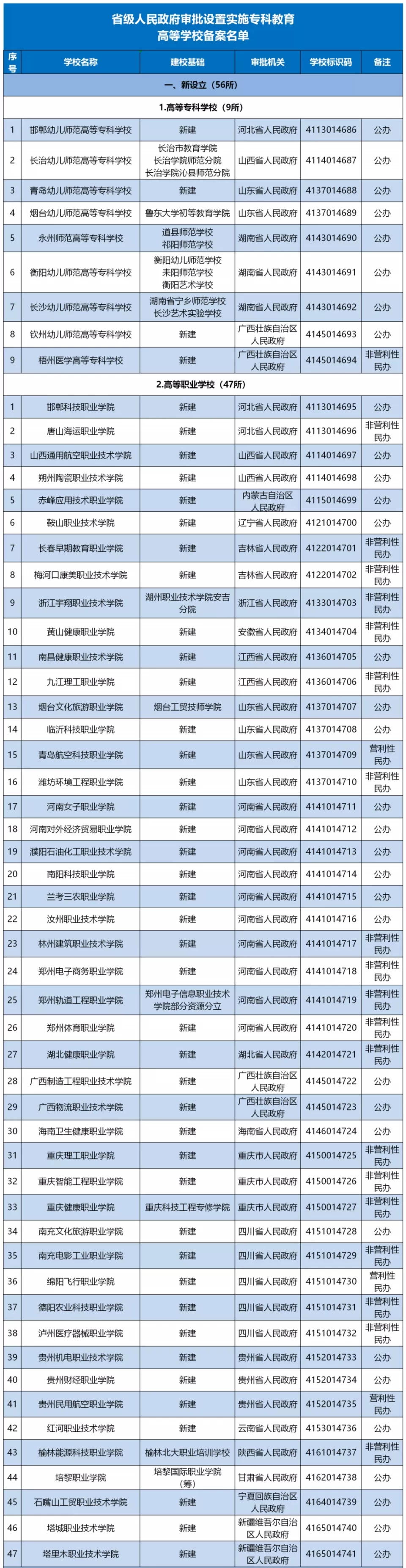 『高校』教育部官宣！这些大学将撤销或转型，今年报考务必谨慎！