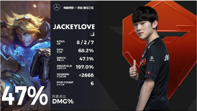 fpx战队|滔博=巅峰iG+巅峰RNG? 状态火热没有短板现在的滔博太恐怖