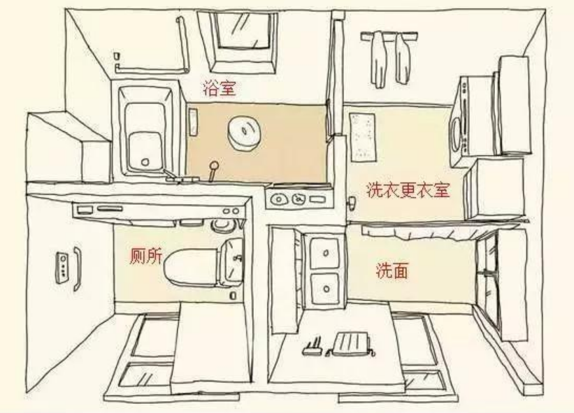▲日本“四式分离”卫生间怎么设计？学一学，早上上厕所不排队