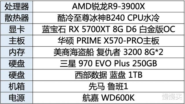 显卡|2020年9月装机配置推荐丨新老交替已开启，缺货涨价成为常态