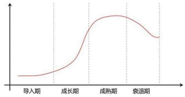 应届生|2020应届生行业薪酬排行榜！薪资高、需求大的岗位有哪些？