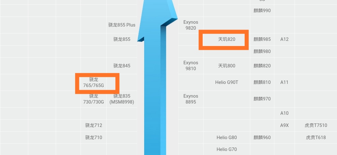 【小米科技】小米10青春版和红米10XPro哪个性价比更高？