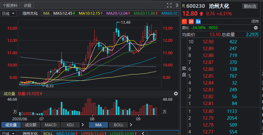 A股|大反攻即将来临，但是很多人却套在A股黎明前！