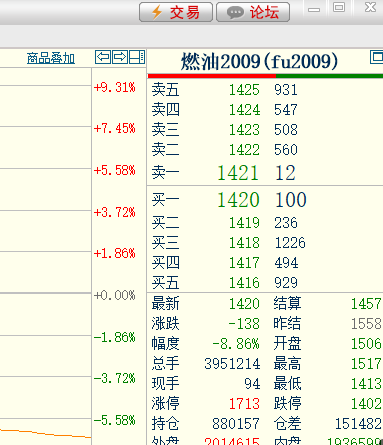『大盘』大盘继续回调