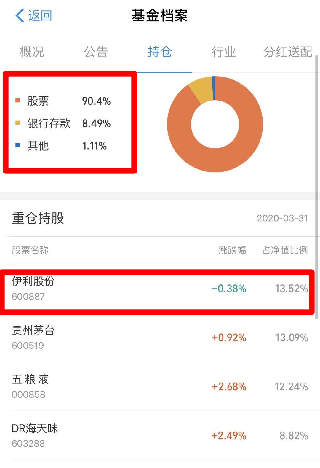 [支付宝]支付宝基金中哪些重要信息是不得不看的
