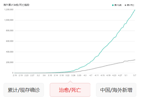 #印度#惨烈！截止5月8日10时，印度失守，该来的终究还是来了！
