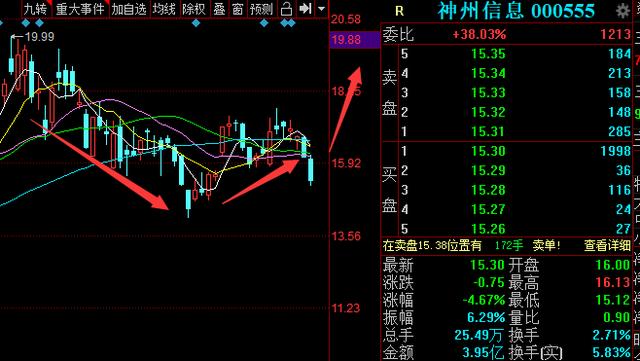 『大盘』龙头陨落,周一新板块,大机会!(附股)