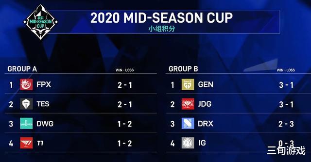 【t1】LOL季中杯老鼠事件持续发酵,Faker卷入其中,网友建议T1放出语音