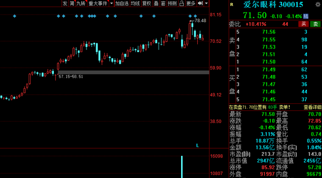 高瓴资本 2021年高瓴资本重仓股有哪些？盘点20只高瓴资本重仓股！建议收藏