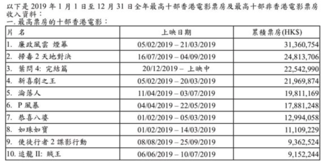 洼冢洋介▲华语影坛最大谜团！为什么香港电影当年突然断崖式衰落了？