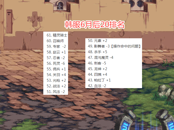 地下城与勇士|DNF:6月希洛克排名出炉,武极名次大幅下跌,连三觉都无法拯救