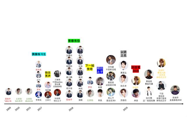 「少年之名」看“少年之名”，相当于看18档综艺节目，集齐众多回锅肉选手