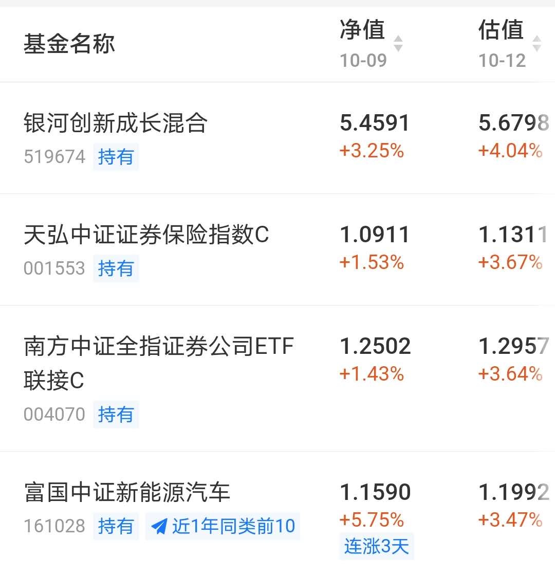 |2020年10月12日，20W实盘记录，大家好才是真的好