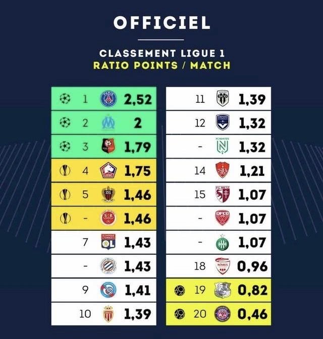 法甲：凌晨1点，法甲119年老队怒了！被提前10轮判定降级后，将提起诉讼