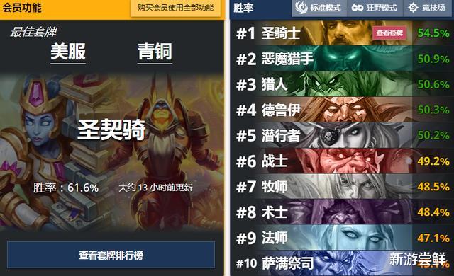 炉石传说|炉石传说：狂野中躲的最深的职业，没人比她更懂斩杀