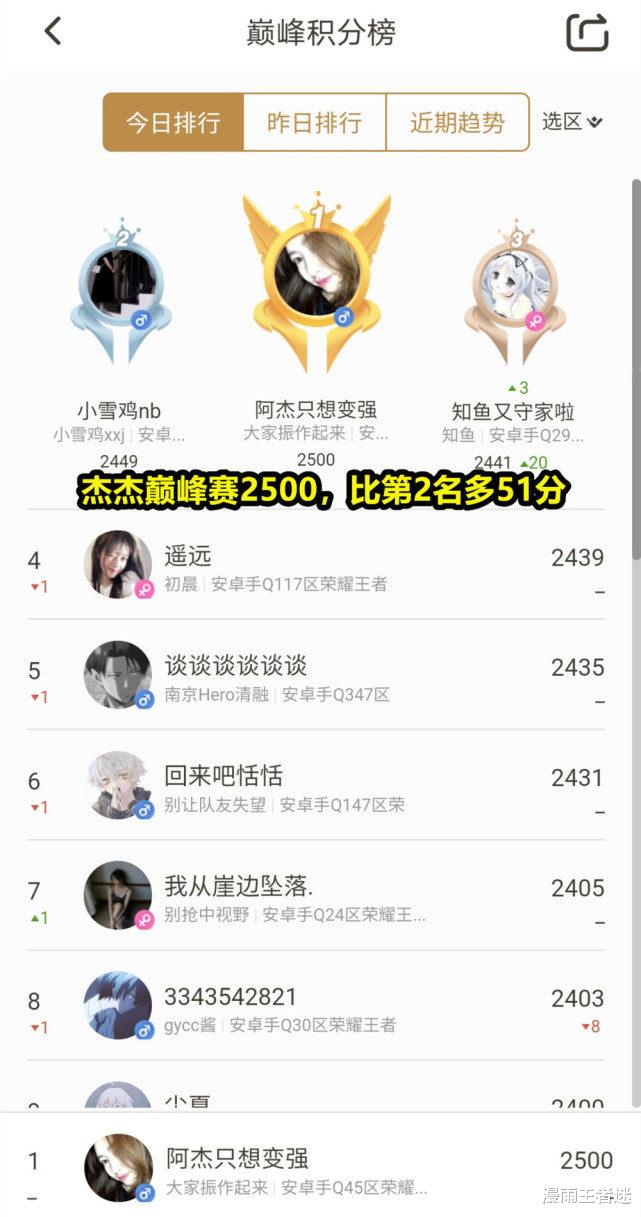 「qghappy」QG杰杰无缘世冠后,巅峰赛开启“超神模式”,S19定榜1应该没跑了