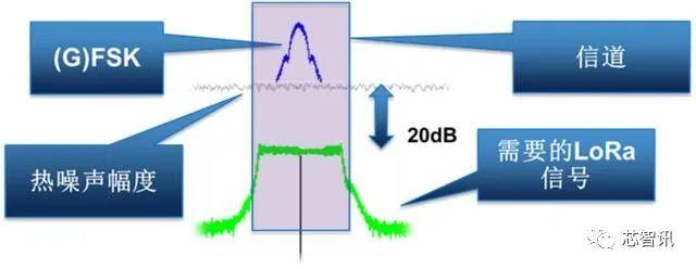 |打造自组/安全/可控的LoRa网！Semtech首度回应工信部新规影响