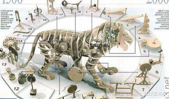 【达·芬奇】达芬奇的这些手稿,完全牛到不像普通人类,穿越的还是外星人?