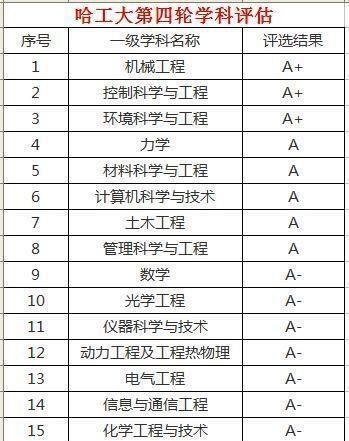东北大学|东北985大学“F4”现状：哈工大如日中天，吉大、东北大学没落！