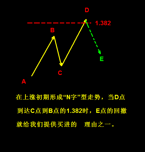 【增持】神奇的“黄金分割”帮你叱咤“股海”