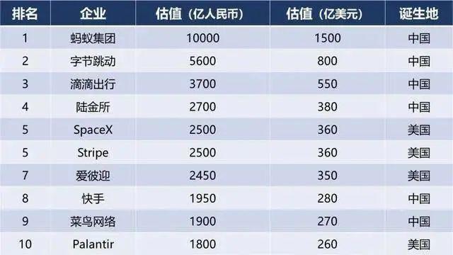 蚂蚁金服|蚂蚁集团上市前夕,彭蕾、张勇、武卫3人退出公司董事