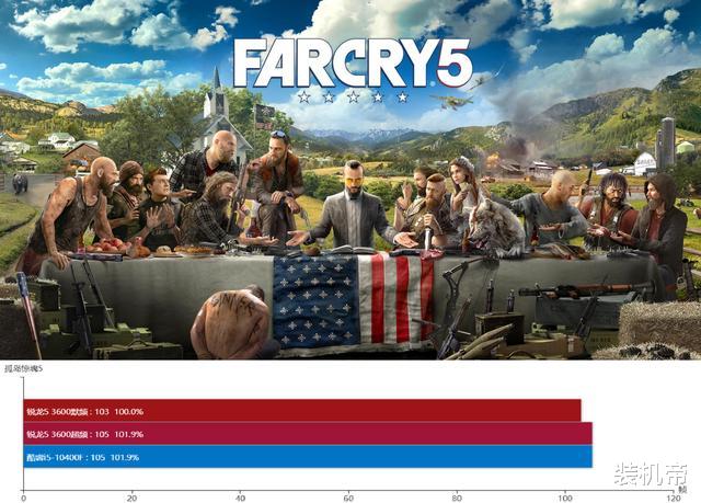 英特尔|就为RTX3070而来?Intel盒装i5就当i3卖,锻造游戏平台