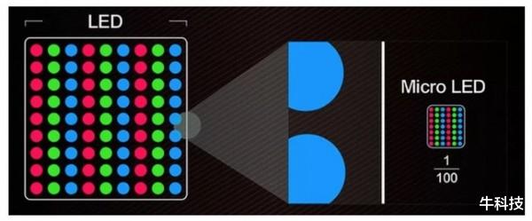 客户端|迈出摆脱三星第一步:苹果mini LED面板将在Q4量产,京东方明年入局