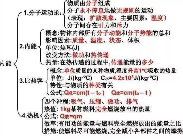 「物理」物理老师直言:初中物理不过24张图,吃透,2年次次拿100分!