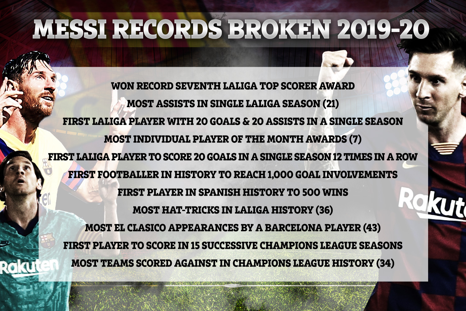 梅西|无敌梅西！单赛季打破11项足坛纪录，C罗都被他甩在身后！