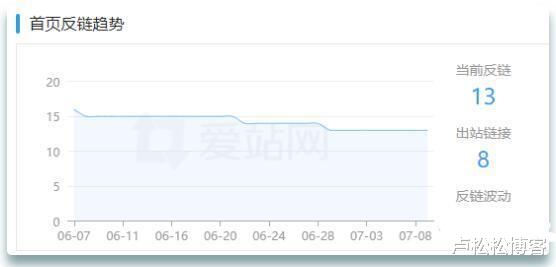 Python|股票配资网站SEO案例 站群SEO优化案例