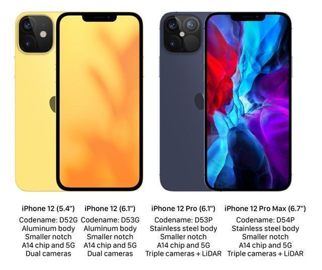 红米手机|iPhone 12全系售价曝光，苹果这一回要上下通吃