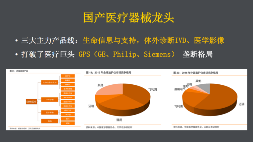 华为|从“三无”公司到市值超4000亿，医疗界“华为”凭什么？