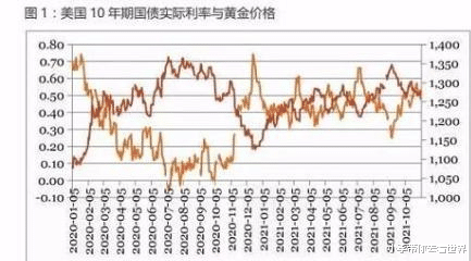 字节跳动|中国或抛售7000亿美债，超50万美国人无家可归，美国经济或萧条
