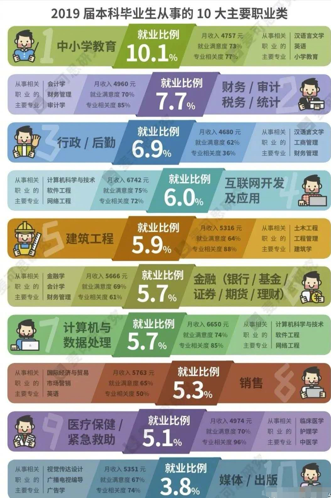 「高考」10大热门职业：这类岗位最抢手！报考一定要看，家长为孩子收藏，有你想从事的职业吗